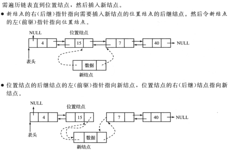 在双向链表的中间插入一个节点