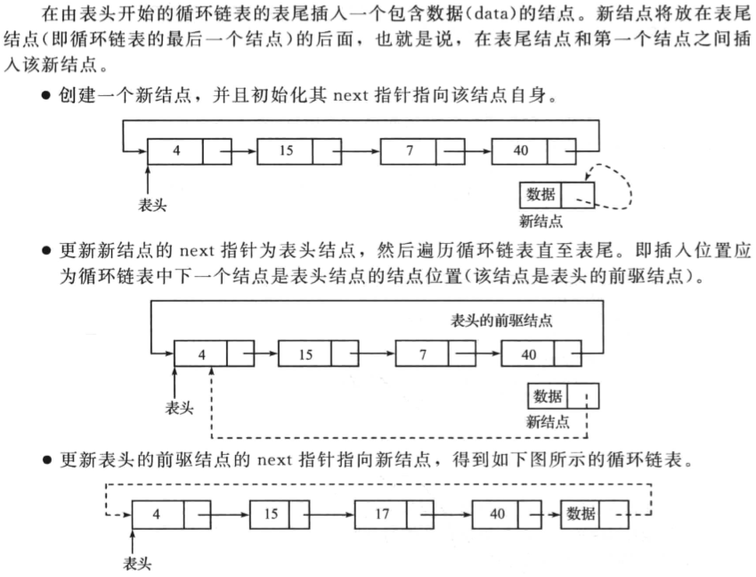 在循环链表的表尾插入节点