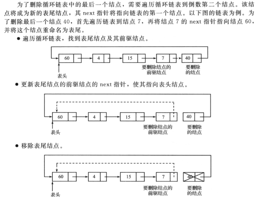 删除循环链表中的最后一个节点