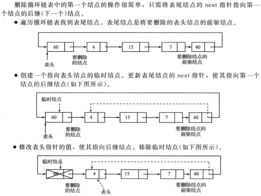 删除循环链表中的第一个节点