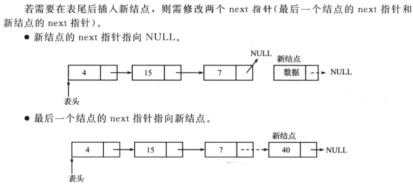 链表结尾处插入节点