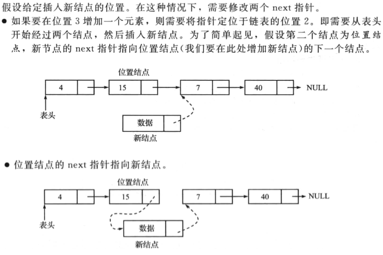 随机位置插入新节点