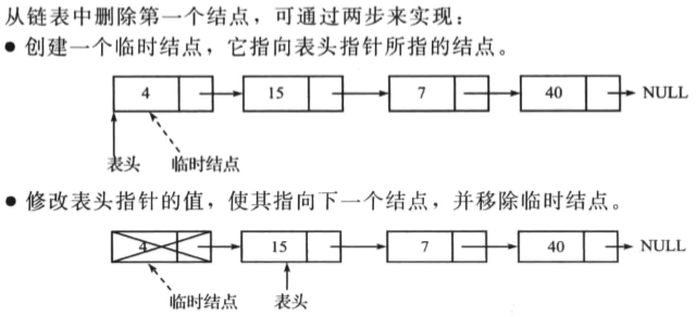 删除单向链表的第一个节点