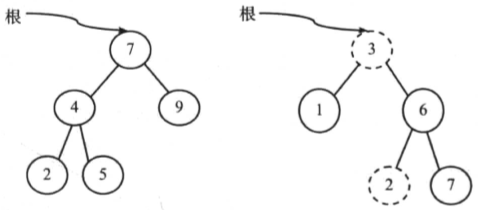 二叉搜索树