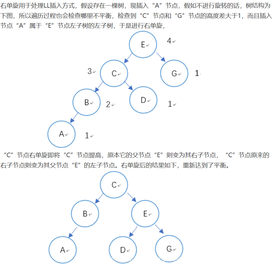 右单旋图解